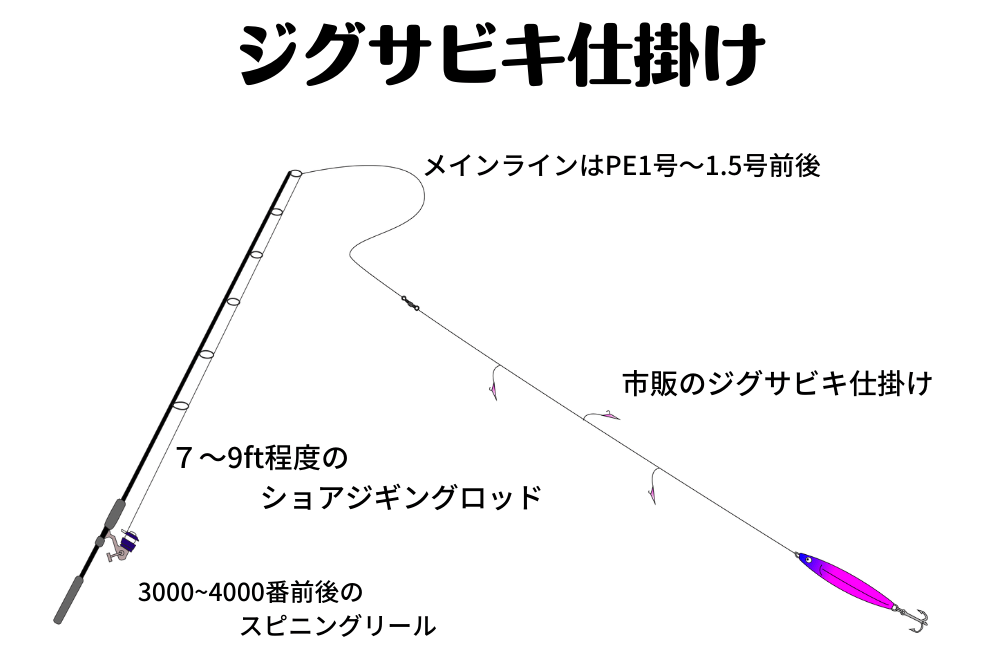 ジグサビキ仕掛け