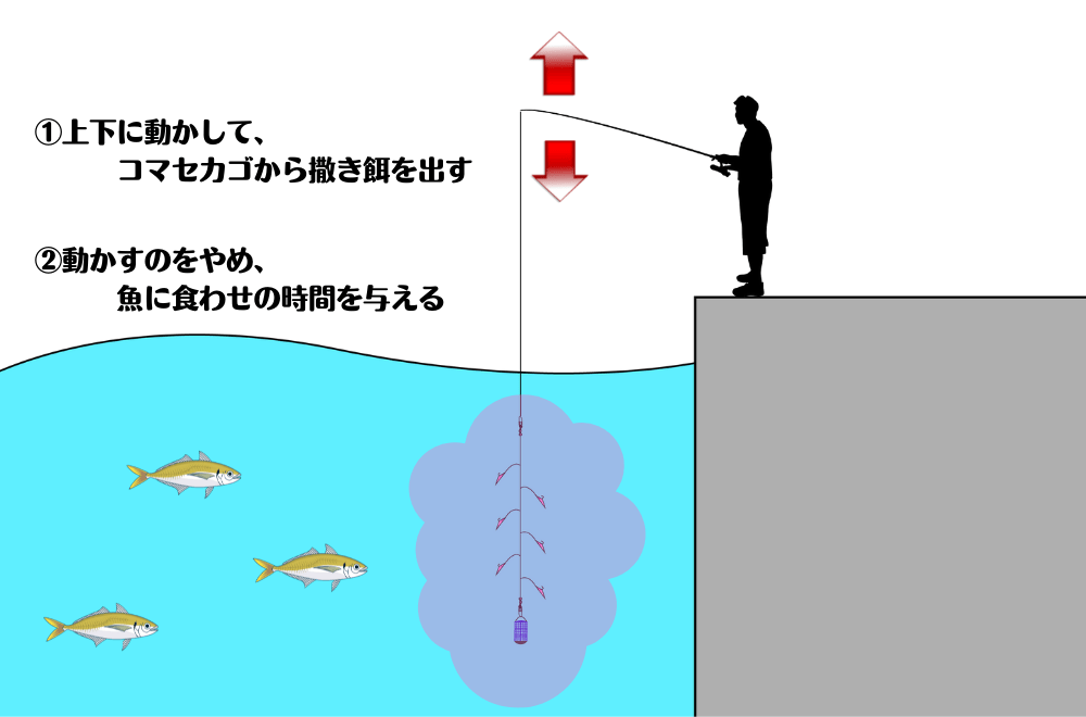 味のサビキ釣りのコツ