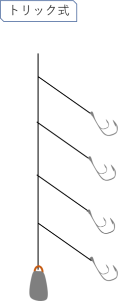 アジ釣りの仕掛けの解説