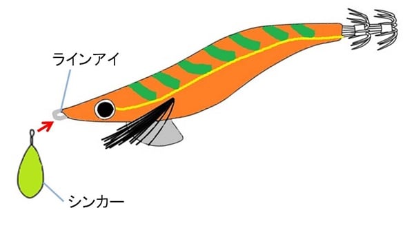 エギのアイにオモリをつける
