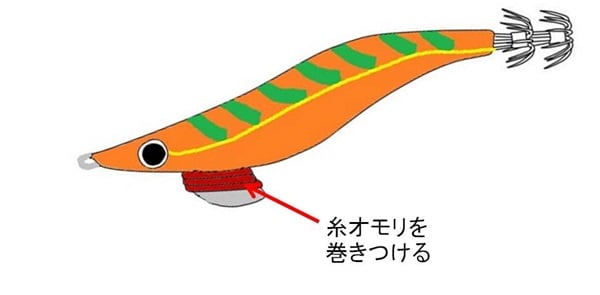 エギにオモリを巻く