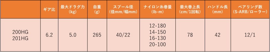 カルカッタコンクエスト200HGのスペック
