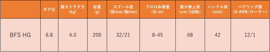 カルコンBFSのスペック