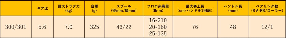 カルカッタコンクエスト300のスペック