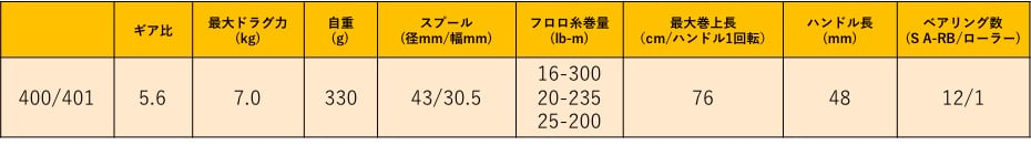 カルカッタコンクエスト400のスペック