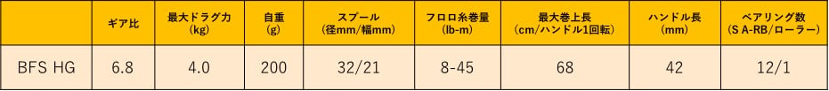 カルカッタコンクエストBFS HGのスペック