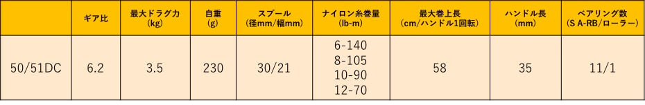 カルカッタコンクエストDCのスペック