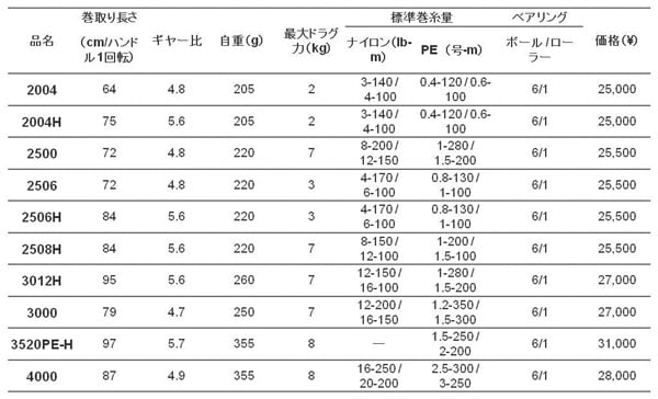 カルディア旧ラインナップ