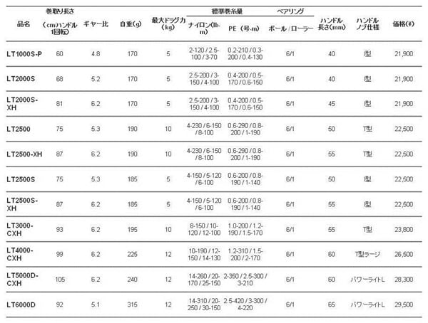 カルディアのラインナップ