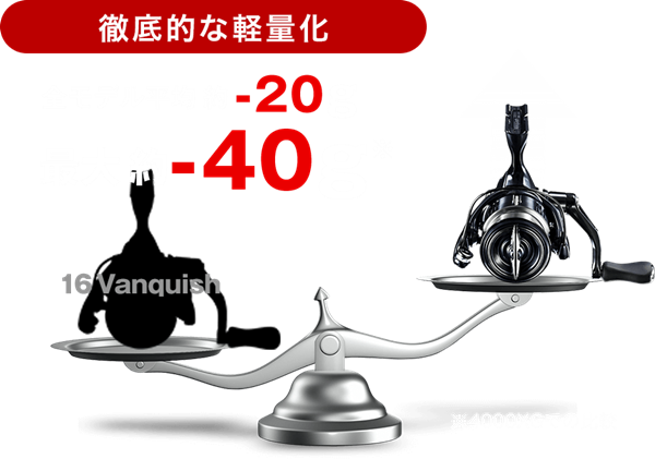 ヴァンキッシュはシマノ最軽量リール！