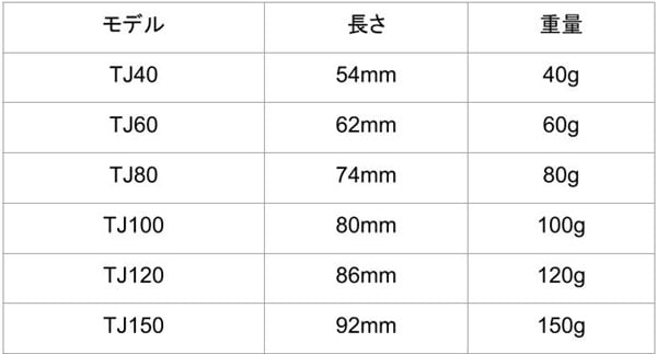 タイジグのスペック
