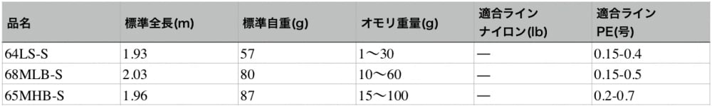 月下美人AIRAGSアジングボートのスペック