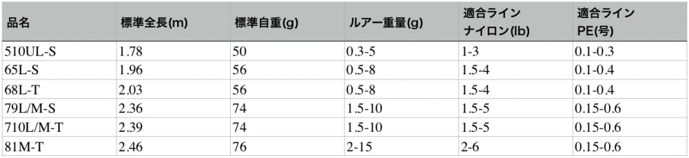 月下美人AIRAGSAJINGのスペック