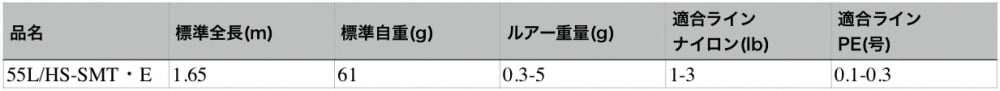 月下美人EXAJINGのスペック