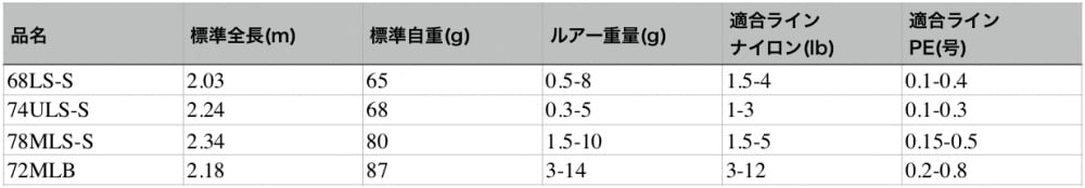月下美人MXのスペック