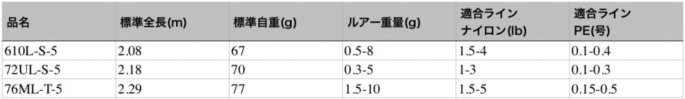 月下美人MXモバイルのスペック