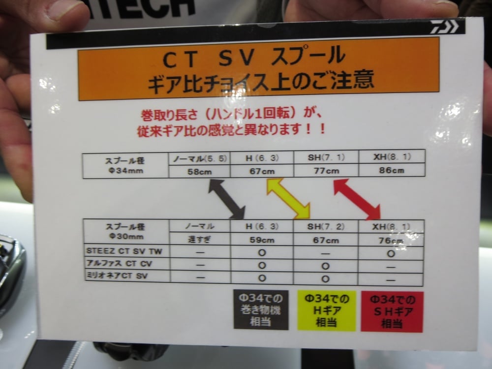 スティーズCT SV TWはギア比に注意！