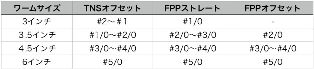 ドライブスティックの推奨フックサイズバックスライド