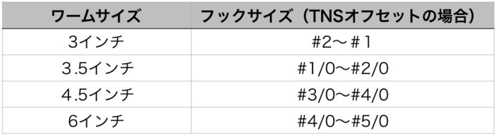 ドライブスティックの推奨フックサイズは？