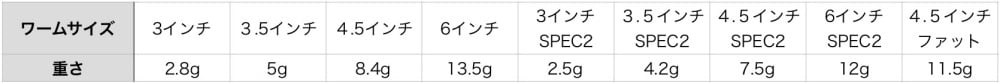 ドライブスティックの重さ