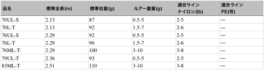 月下美人のスペック