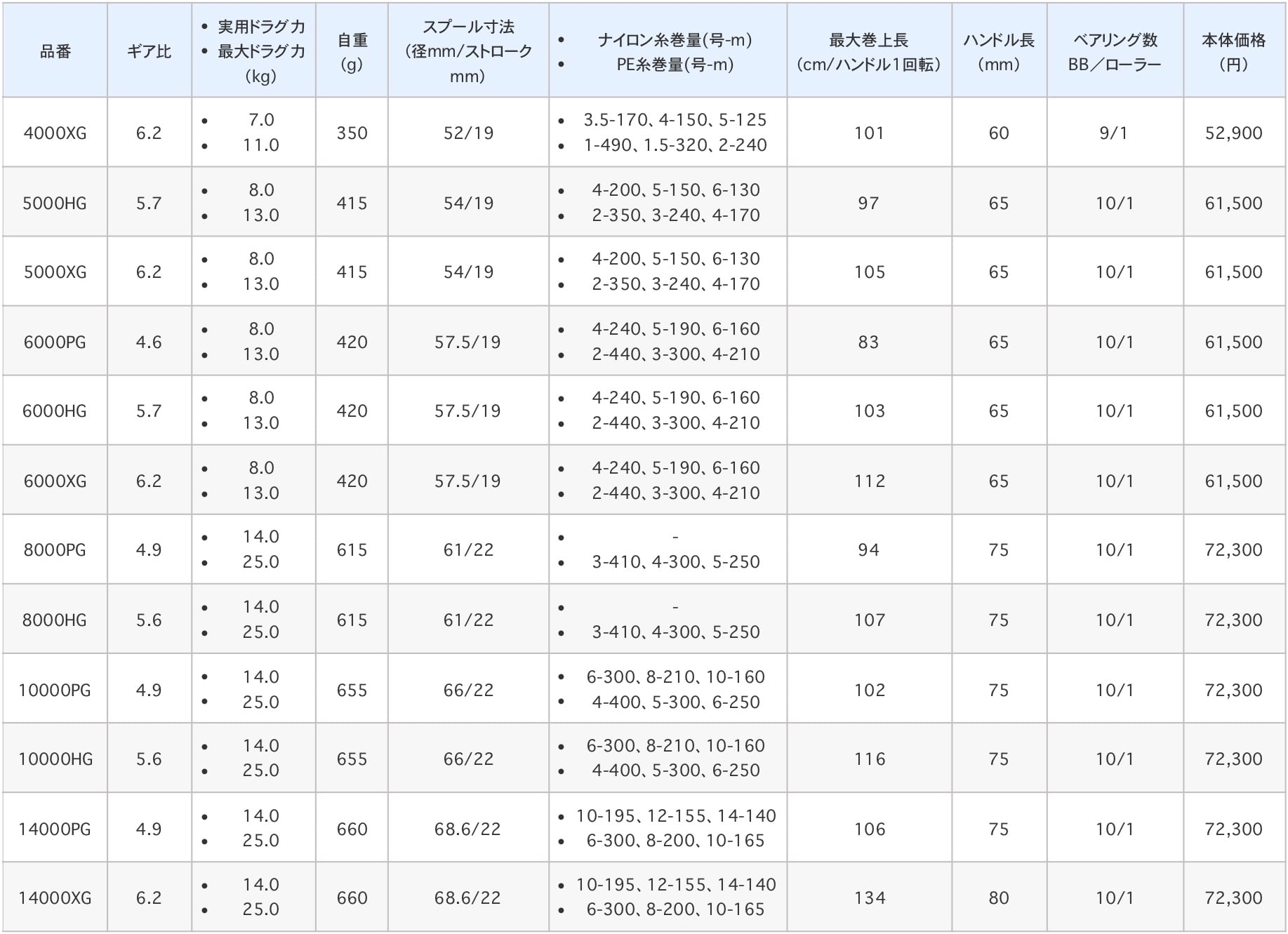 21ツインパワーSWのスペック一覧