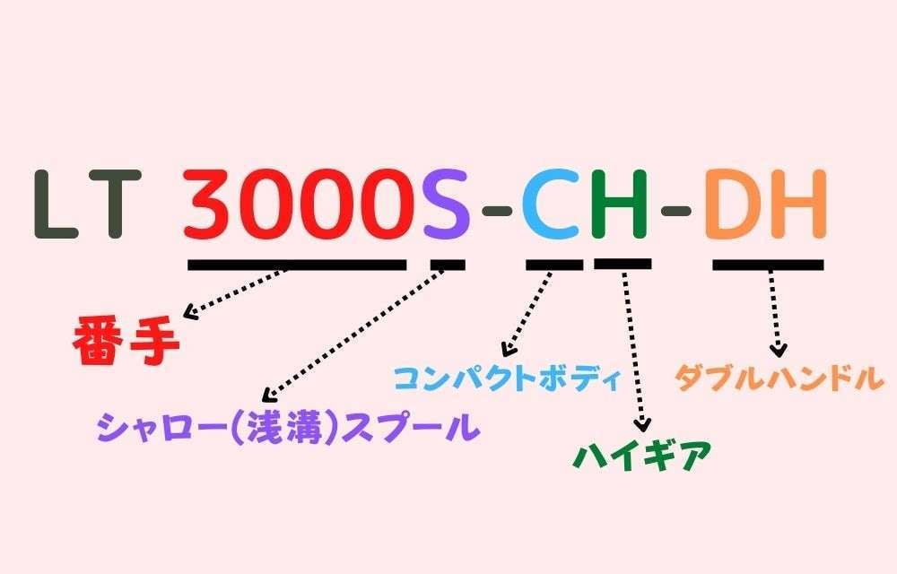 セルテートの番手の読み方